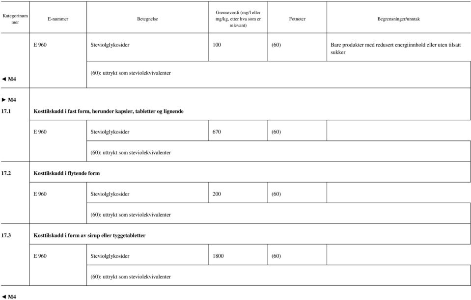 1 Kosttilskudd i fast form, herunder kapsler, tabletter og lignende E 960