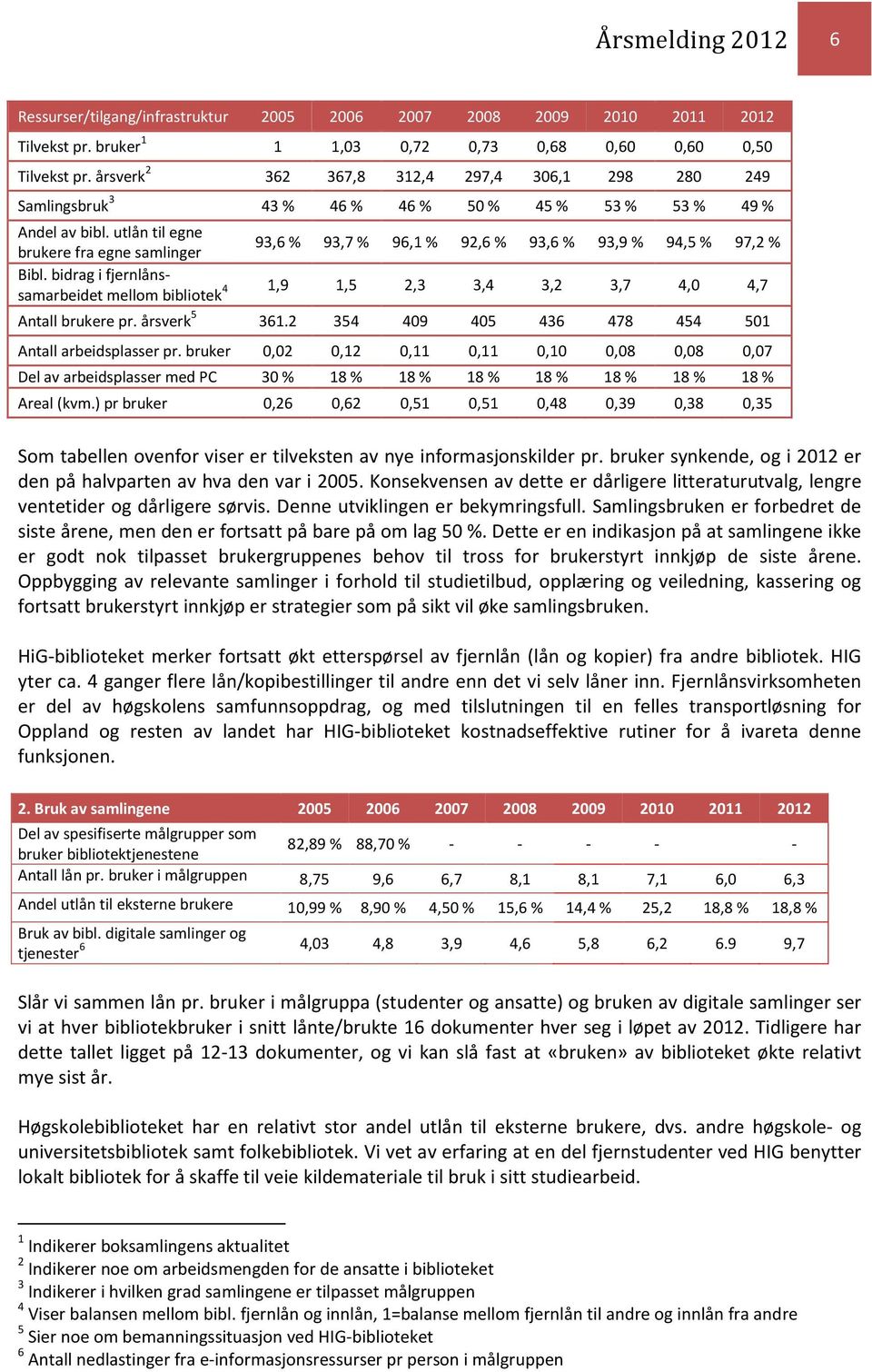 utlån til egne 93,6 % 93,7 % 96,1 % 92,6 % 93,6 % 93,9 % 94,5 % 97,2 % brukere fra egne samlinger Bibl.