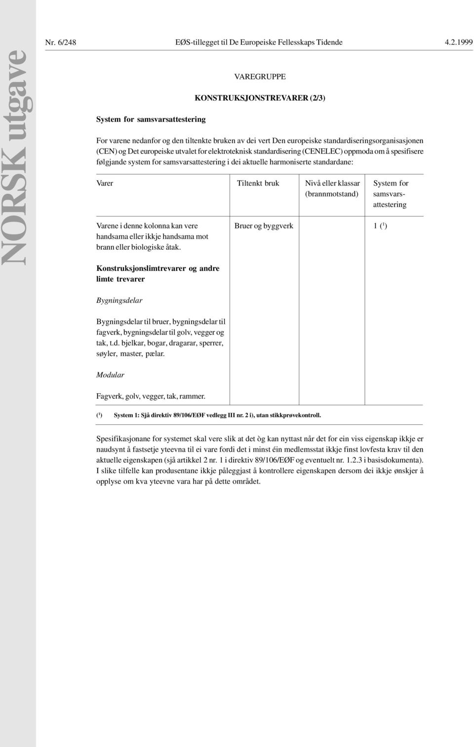 1999 NORSK utgave VAREGRUPPE KONSTRUKSJONSTREVARER (2/3) Varene i denne kolonna kan vere Bruer og byggverk 1 ( 1 ) handsama eller