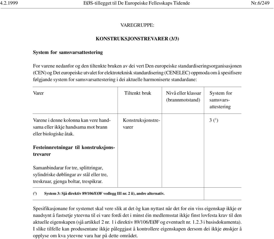 Festeinnretningar til konstruksjonstrevarer Samanbindarar for tre, splittringar, sylindriske døblingar