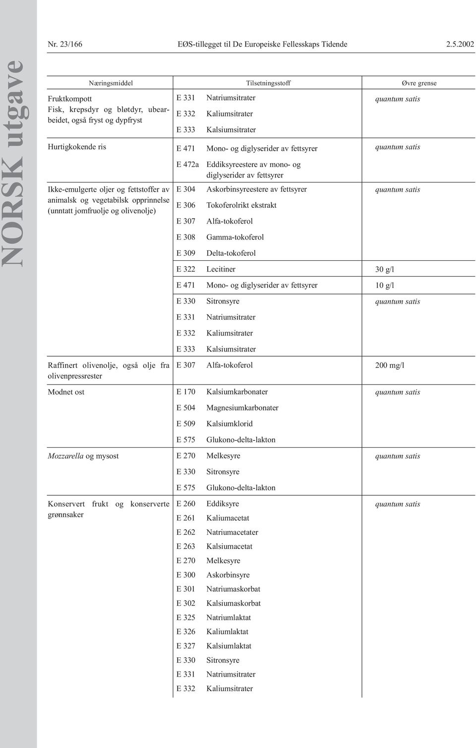 animalsk og vegetabilsk opprinnelse (unntatt jomfruolje og olivenolje) E 331 E 332 E 333 E 471 Natriumsitrater Kaliumsitrater Kalsiumsitrater Mono- og diglyserider av fettsyrer E 472a Eddiksyreestere