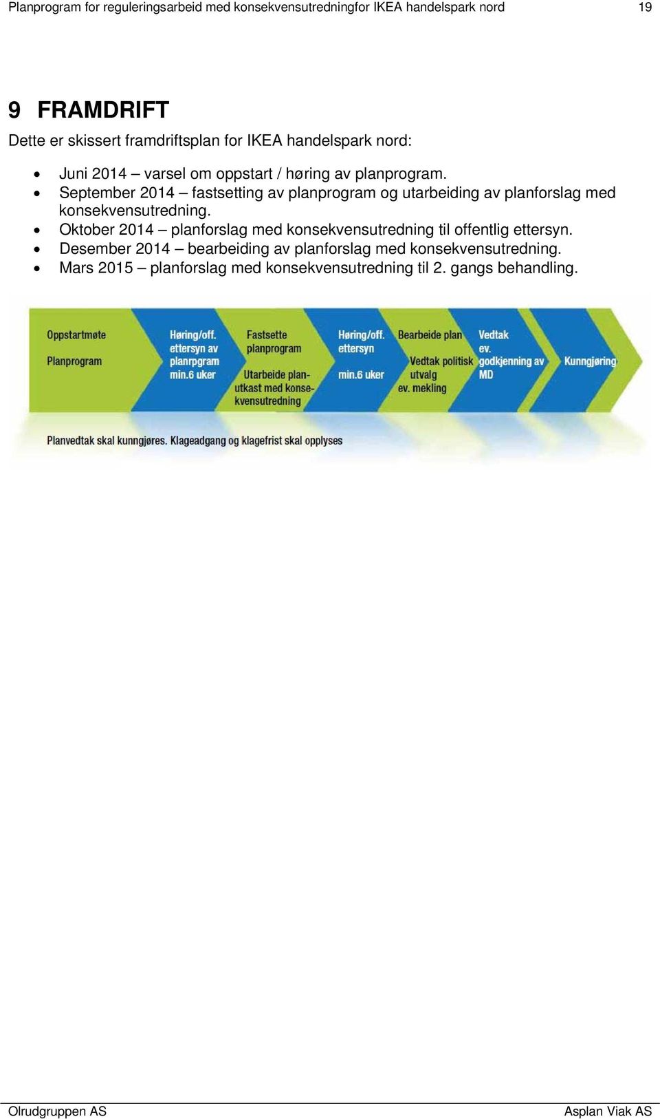 September 2014 fastsetting av planprogram og utarbeiding av planforslag med konsekvensutredning.