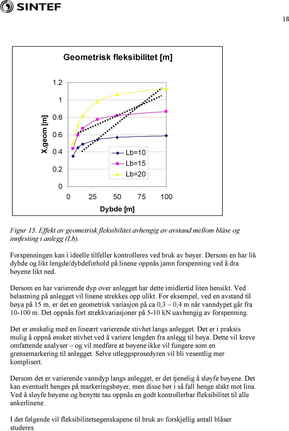 Dersom en har lik dybde og likt lengde/dybdeforhold på linene oppnås jamn forspenning ved å dra bøyene likt ned. Dersom en har varierende dyp over anlegget har dette imidlertid liten hensikt.