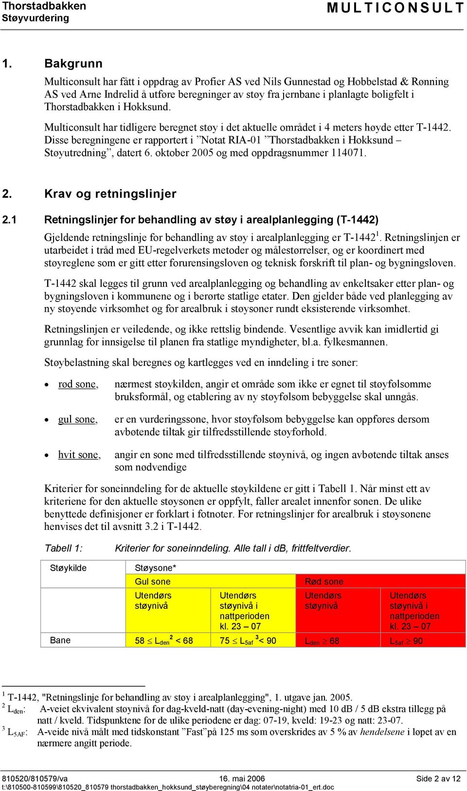Disse beregningene er rapportert i Notat RIA-01 Thorstadbakken i Hokksund Støyutredning, datert 6. oktober 2005 og med oppdragsnummer 114071. 2. Krav og retningslinjer 2.