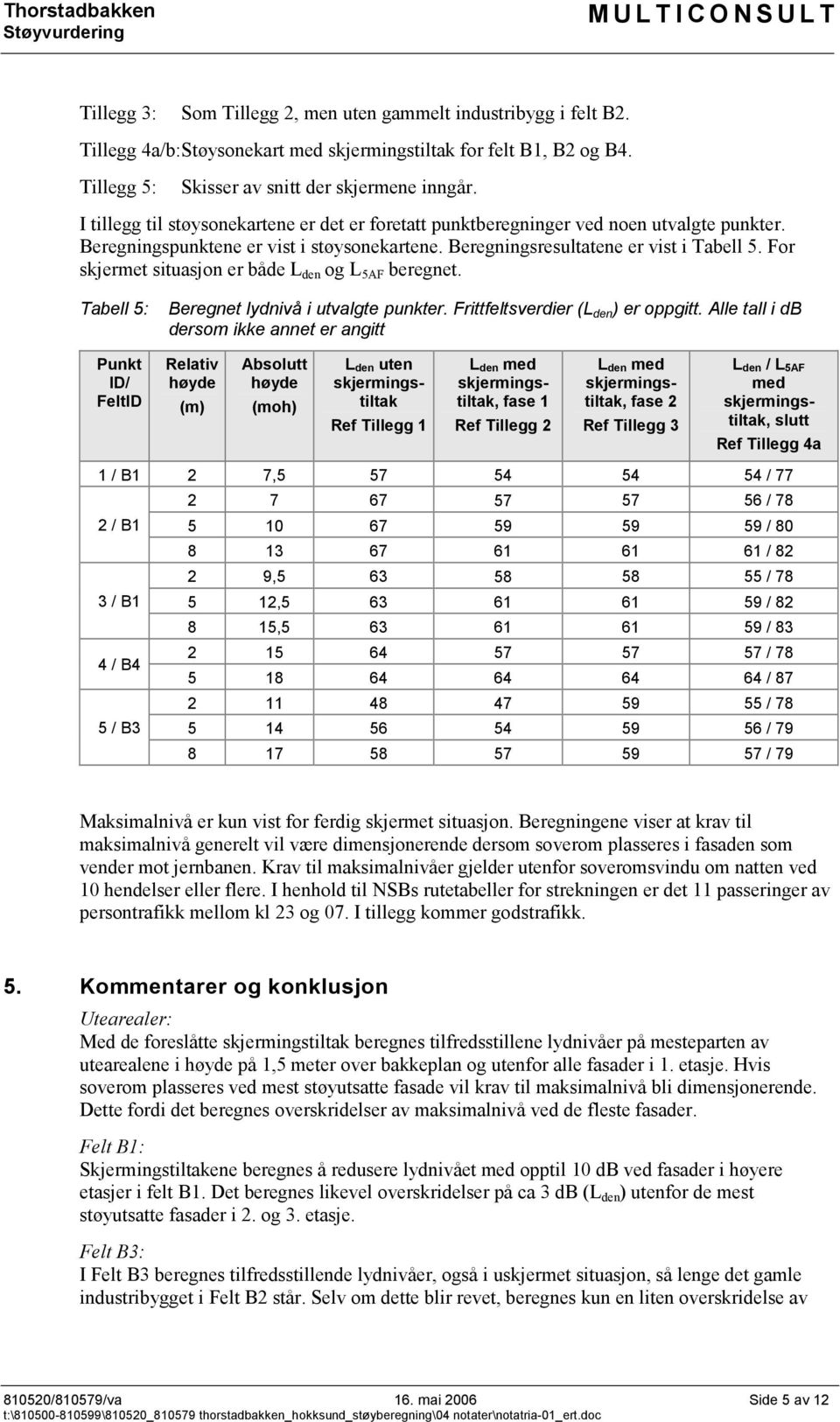 For skjermet situasjon er både L den og L 5AF beregnet. Tabell 5: Beregnet lydnivå i utvalgte punkter. Frittfeltsverdier (L den ) er oppgitt.