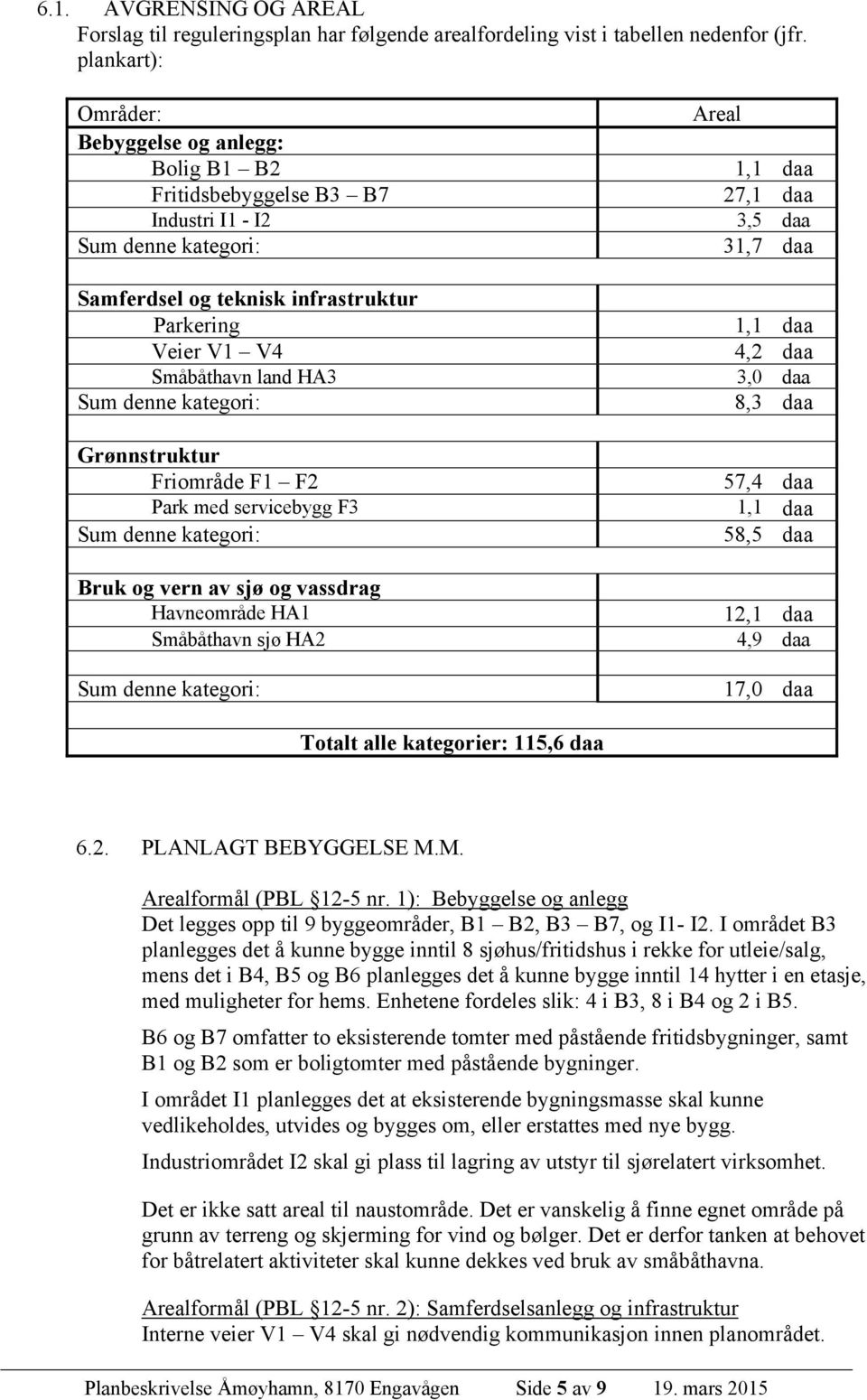 denne kategori: Grønnstruktur Friområde F1 F2 Park med servicebygg F3 Sum denne kategori: Bruk og vern av sjø og vassdrag Havneområde HA1 Småbåthavn sjø HA2 Sum denne kategori: Areal 1,1 daa 27,1 daa