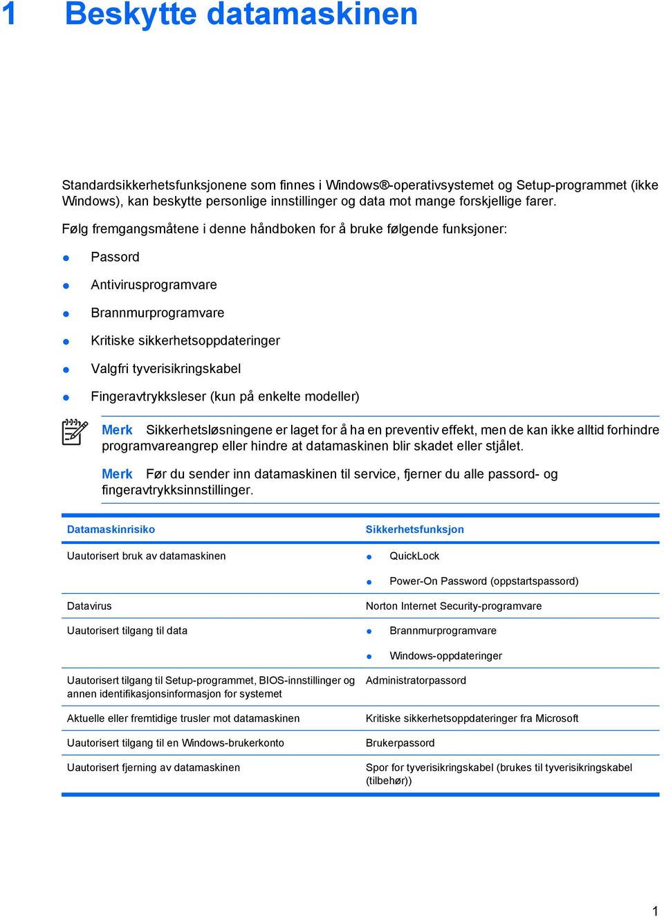 Følg fremgangsmåtene i denne håndboken for å bruke følgende funksjoner: Passord Antivirusprogramvare Brannmurprogramvare Kritiske sikkerhetsoppdateringer Valgfri tyverisikringskabel