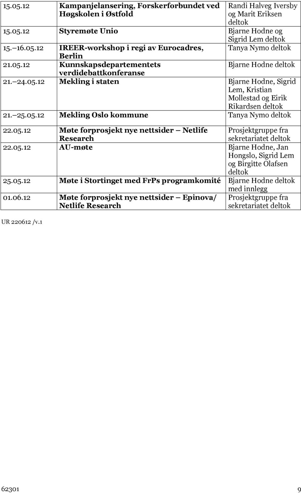 05.12 AU-møte Bjarne Hodne, Jan Hongslo, Sigrid Lem og Birgitte Olafsen 25.05.12 Møte i Stortinget med FrPs programkomité Bjarne Hodne med innlegg 01.06.