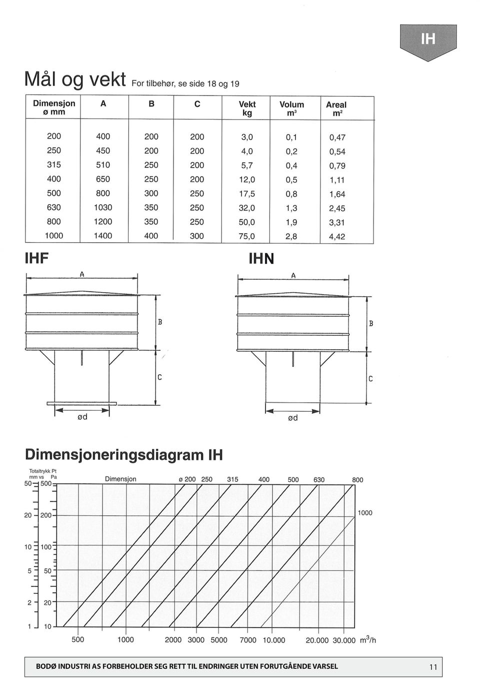 RETT TIL ENDRINGER