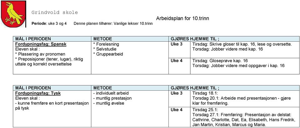 16 Fordypningsfag: Tysk - individuelt arbeid - muntlig prestasjon - kunne fremføre en kort presentasjon - muntlig øvelse på tysk Tirsdag 18.1: Torsdag 20.