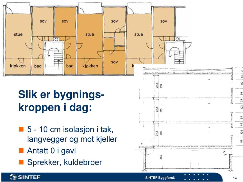 langvegger og mot kjeller