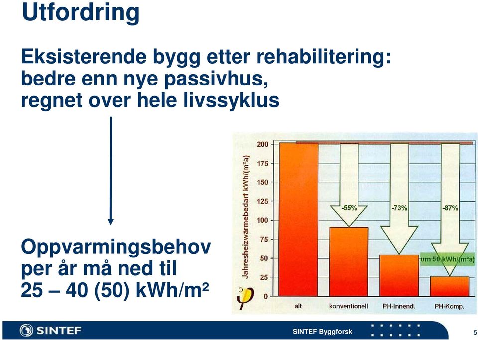 passivhus, regnet over hele livssyklus