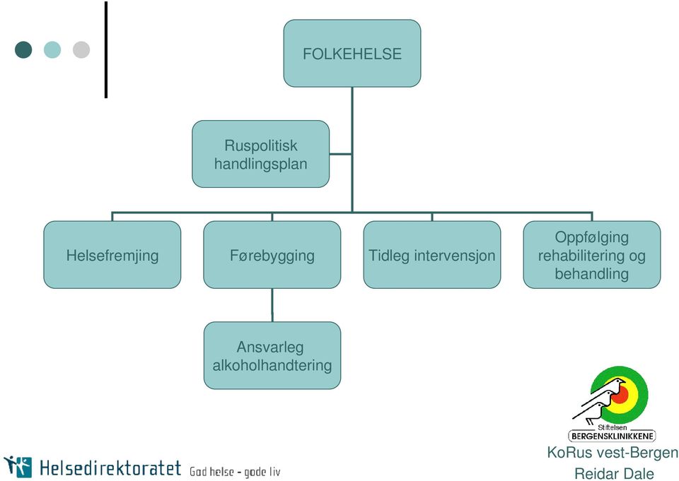 intervensjon Oppfølging