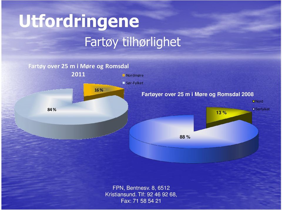 84 % 16 % Sør-Fylket Fartøyer over 25 m i