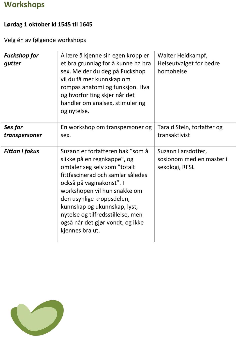 Suzann er forfatteren bak som å slikke på en regnkappe, og omtaler seg selv som totalt fittfascinerad och samlar således också på vaginakonst.