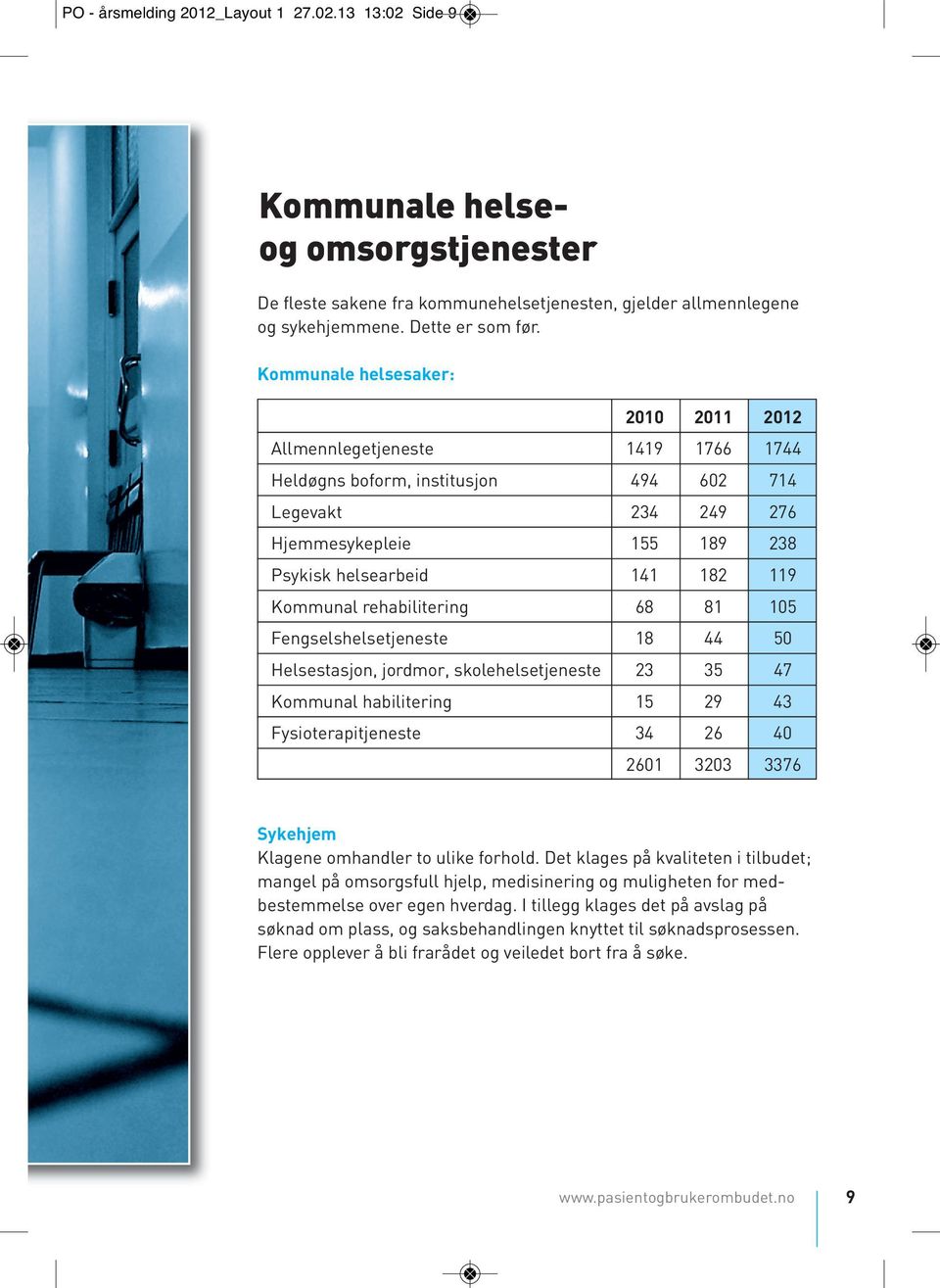 Kommunal rehabilitering 68 81 105 Fengselshelsetjeneste 18 44 50 Helsestasjon, jordmor, skolehelsetjeneste 23 35 47 Kommunal habilitering 15 29 43 Fysioterapitjeneste 34 26 40 2601 3203 3376 Sykehjem