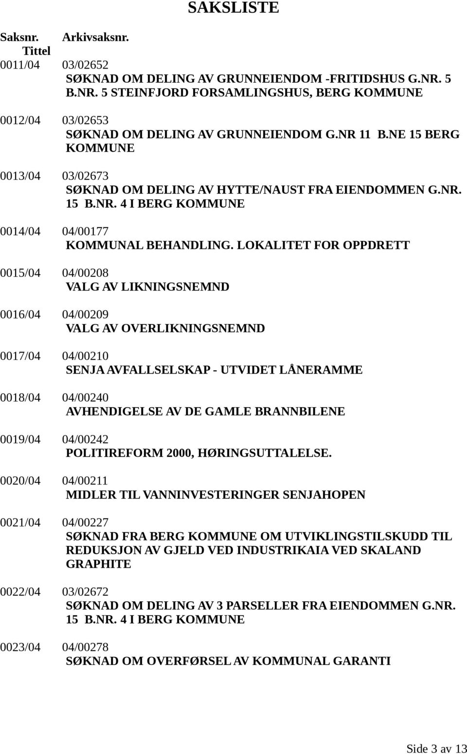 LOKALITET FOR OPPDRETT 0015/04 04/00208 VALG AV LIKNINGSNEMND 0016/04 04/00209 VALG AV OVERLIKNINGSNEMND 0017/04 04/00210 SENJA AVFALLSELSKAP - UTVIDET LÅNERAMME 0018/04 04/00240 AVHENDIGELSE AV DE