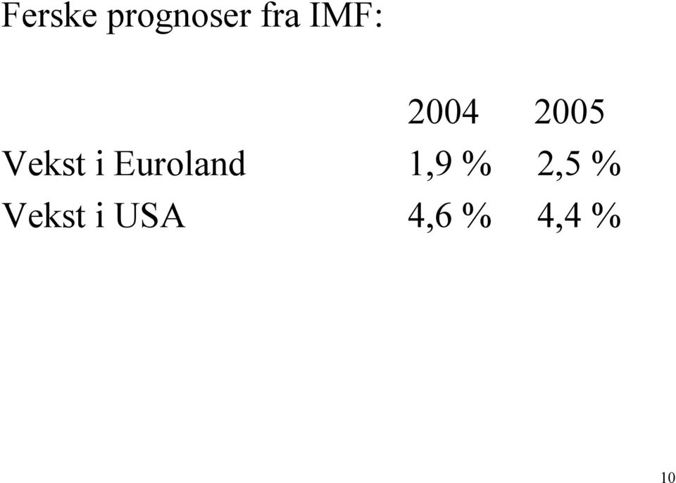 Euroland 1,9 % 2,5 %