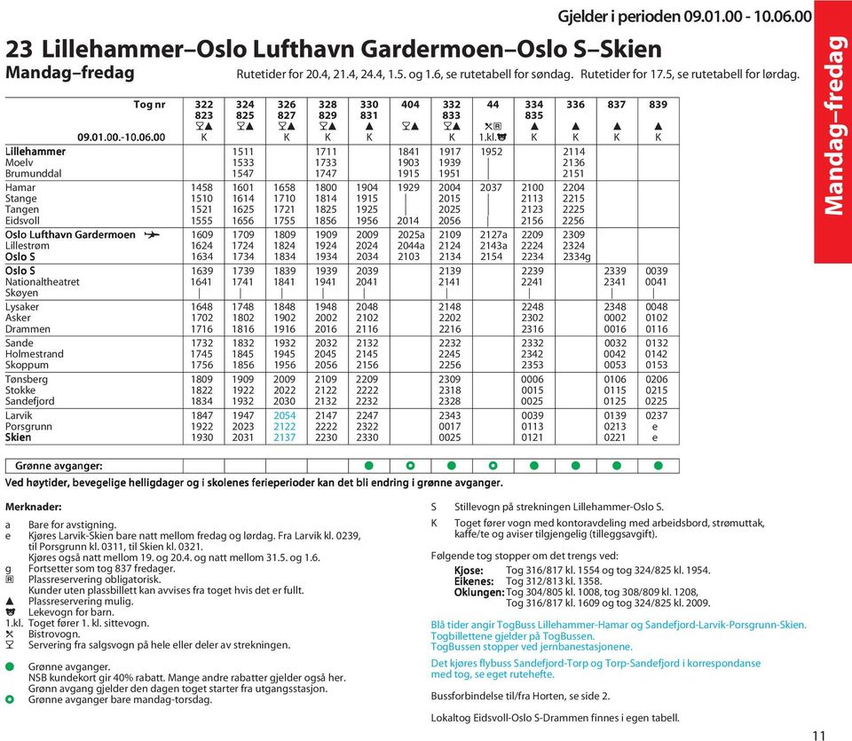 j K K K K Lillehammer 1511 1711 1841 1917 1952 2114 Moelv 1533 1733 1903 1939 2136 Brumunddal 1547 1747 1915 1951 2151 Hamar 1458 1601 1658 1800 1904 1929 2004 2037 2100 2204 Stange 1510 1614 1710