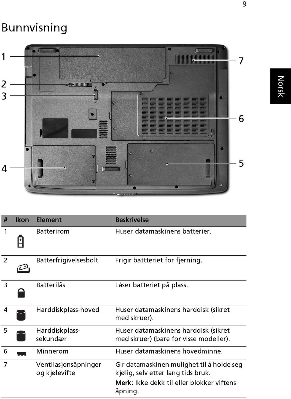 5 Harddiskplasssekundær Huser datamaskinens harddisk (sikret med skruer) (bare for visse modeller).