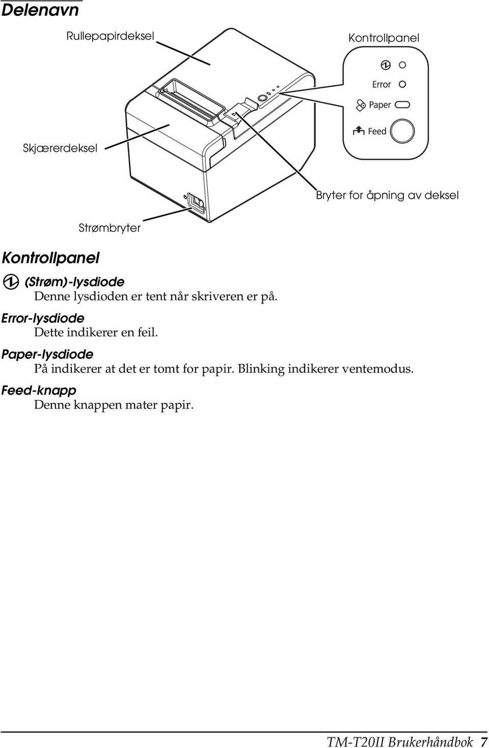 Error-lysdiode Dette indikerer en feil.