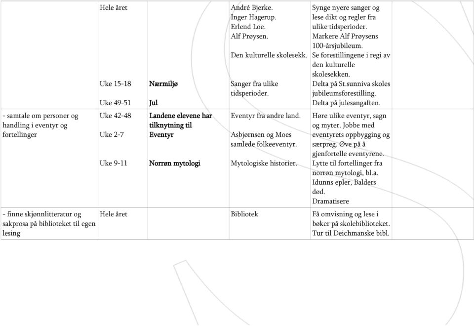 Synge nyere sanger og lese dikt og regler fra ulike tidsperioder. Markere Alf Prøysens 100-årsjubileum. Se forestillingene i regi av den kulturelle skolesekken. Delta på St.