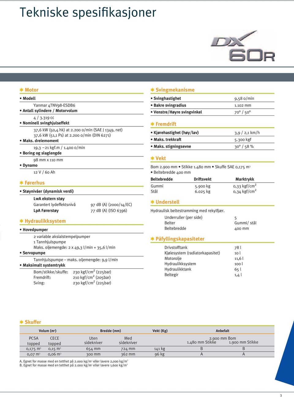 400 0/min Boring og slaglengde 98 mm x 110 mm Dynamo 12 V / 60 ah q Førerhus Støynivåer (dynamisk verdi) LwA ekstern støy Garantert lydeffektsnivå 97 db (a) (2000/14/EC) LpA Førerstøy 77 db (a) (Iso