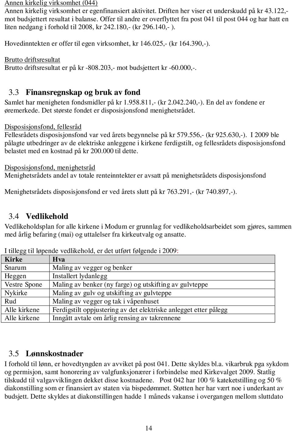 025,- (kr 164.390,-). Brutto driftsresultat Brutto driftsresultat er på kr -808.203,- mot budsjettert kr -60.000,-. 3.3 Finansregnskap og bruk av fond Samlet har menigheten fondsmidler på kr 1.958.