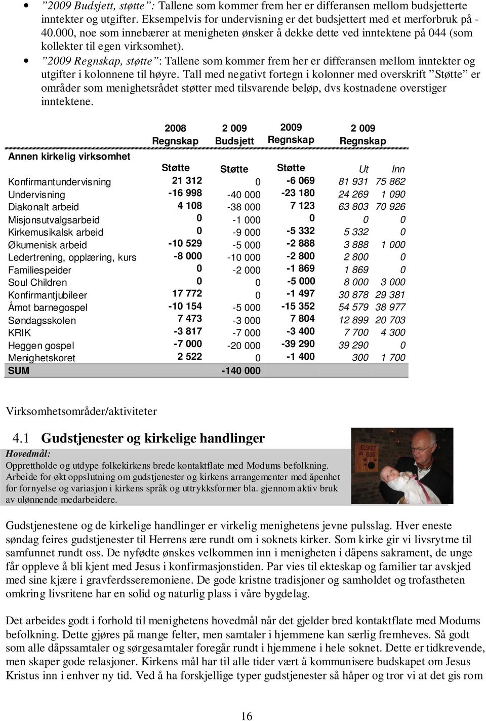 2009 Regnskap, støtte : Tallene som kommer frem her er differansen mellom inntekter og utgifter i kolonnene til høyre.