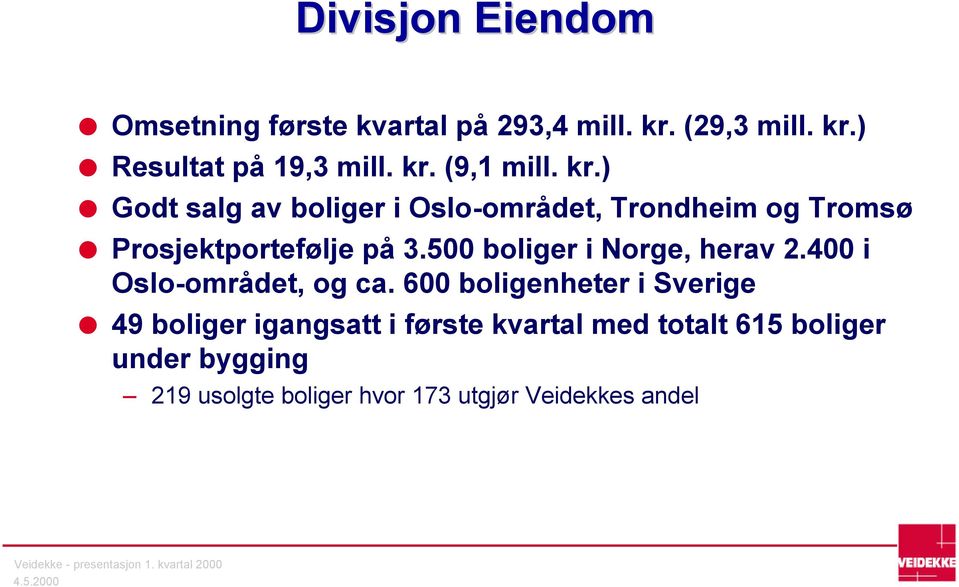 500 boliger i Norge, herav 2.400 i Oslo-området, og ca.