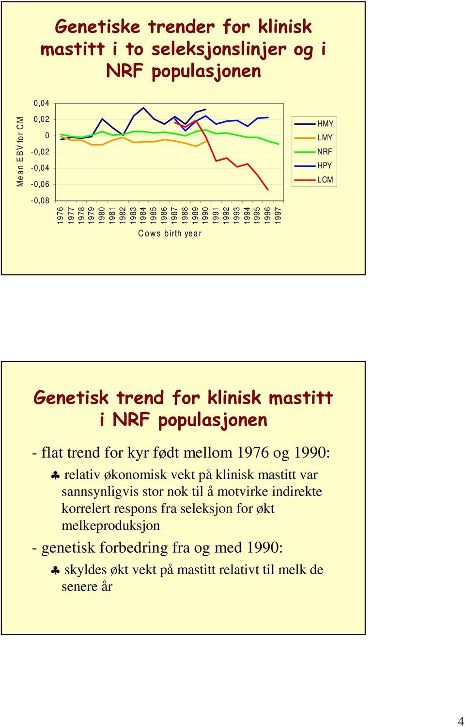 L15)SRSXODVMRQHQ - flat trend for kyr født mellom 1976 og 1990: relativ økonomisk vekt på klinisk mastitt var sannsynligvis stor nok til å motvirke