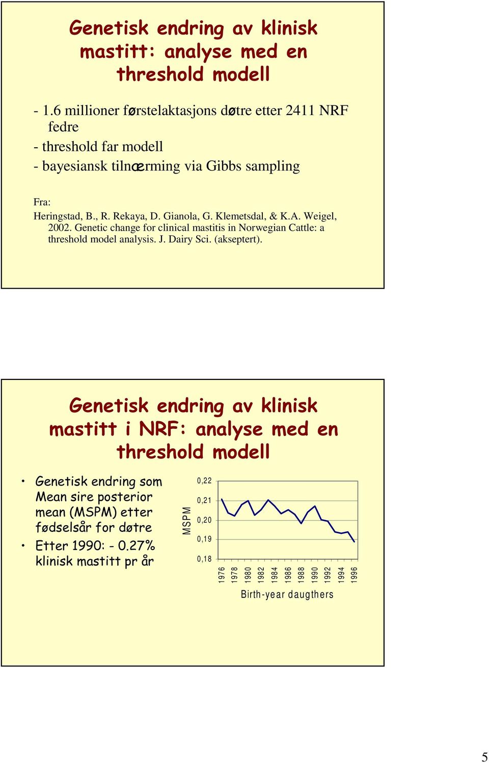 Gianola, G. Klemetsdal, & K.A. Weigel, 2002. Genetic change for clinical mastitis in Norwegian Cattle: a threshold model analysis. J. Dairy Sci. (akseptert).