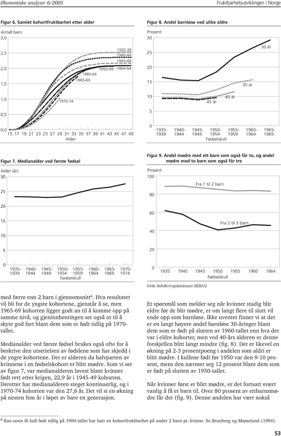 194-1944 195-1955- 1954 1959 1945-1949 196-1965- 1969 Figur 7. Medianalder ved første fødsel Figur 9.