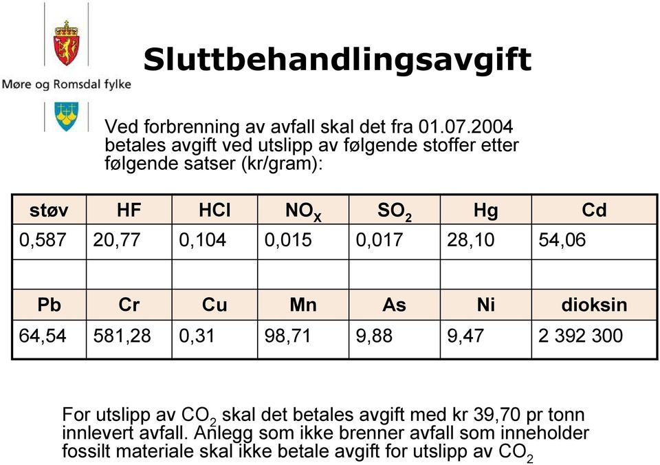 20,77 0,104 0,015 0,017 28,10 54,06 Pb Cr Cu Mn As Ni dioksin 64,54 581,28 0,31 98,71 9,88 9,47 2 392 300 For utslipp av