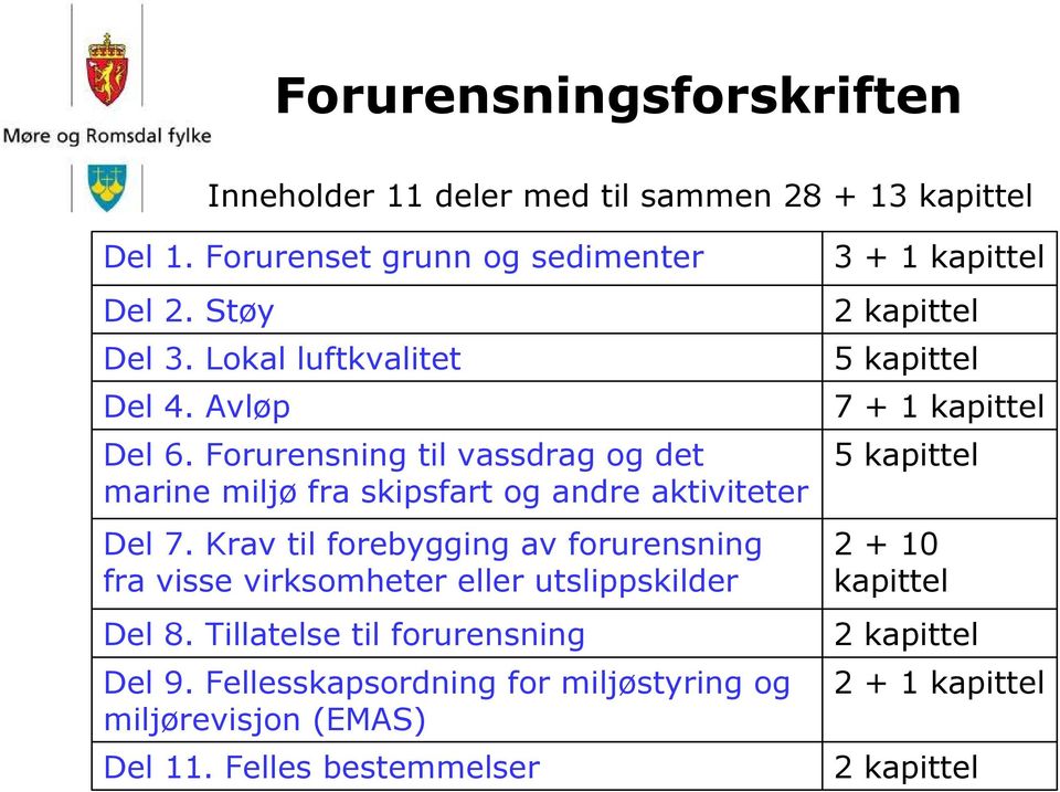 Krav til forebygging av forurensning fra visse virksomheter eller utslippskilder Del 8. Tillatelse til forurensning Del 9.