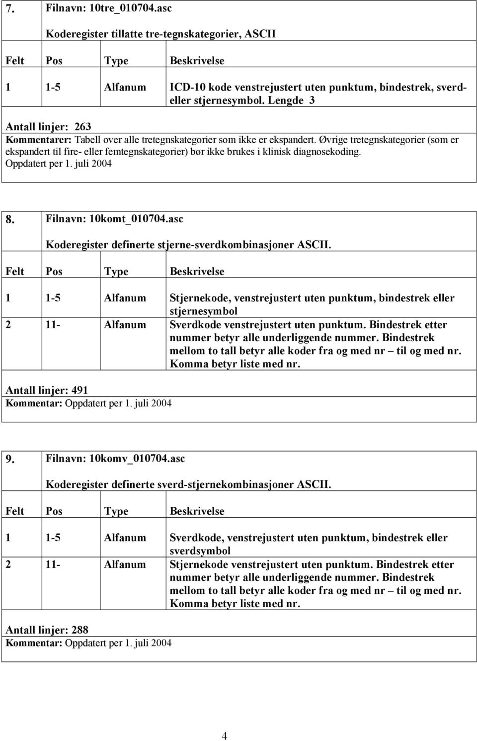 Øvrige tretegnskategorier (som er ekspandert til fire- eller femtegnskategorier) bør ikke brukes i klinisk diagnosekoding. Oppdatert per 1. juli 2004 8. Filnavn: 10komt_010704.