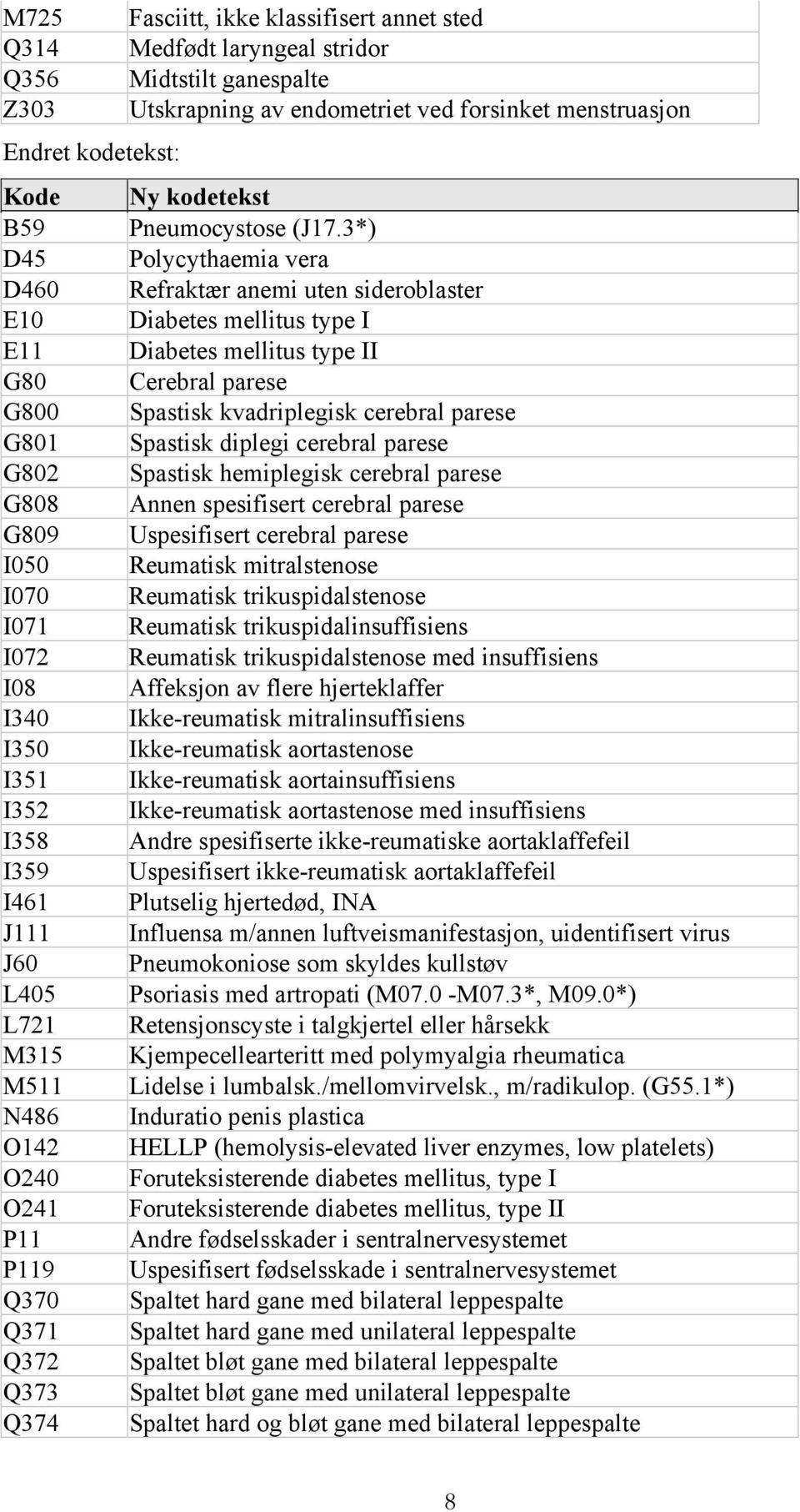 3*) D45 Polycythaemia vera D460 Refraktær anemi uten sideroblaster E10 Diabetes mellitus type I E11 Diabetes mellitus type II G80 Cerebral parese G800 Spastisk kvadriplegisk cerebral parese G801