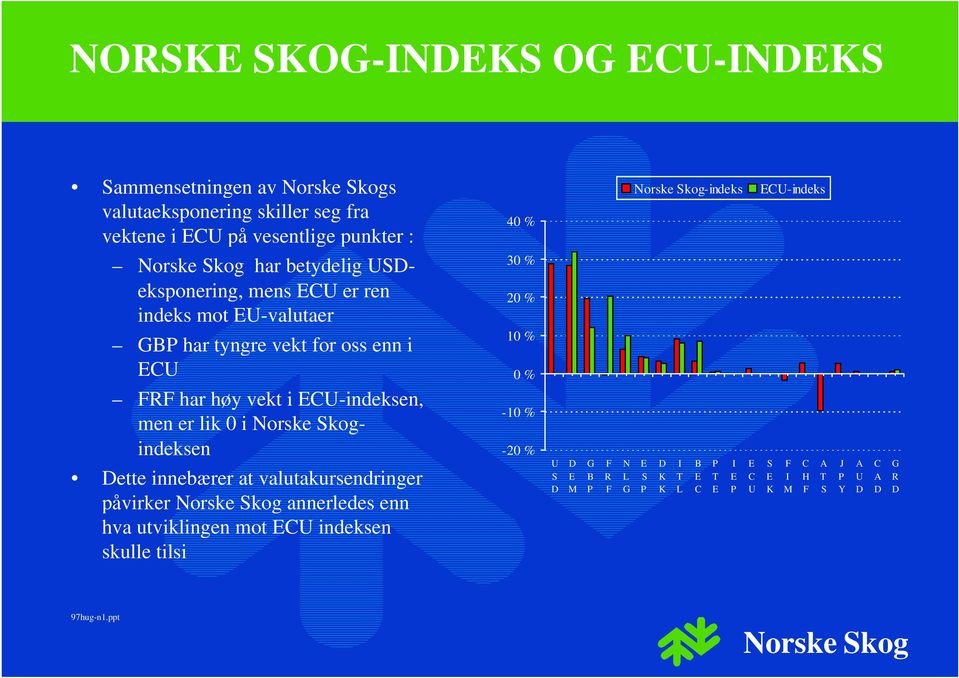 høy vekt i ECU-indeksen, men er lik i indeksen Dette innebærer at valutakursendringer påvirker annerledes enn hva utviklingen mot ECU