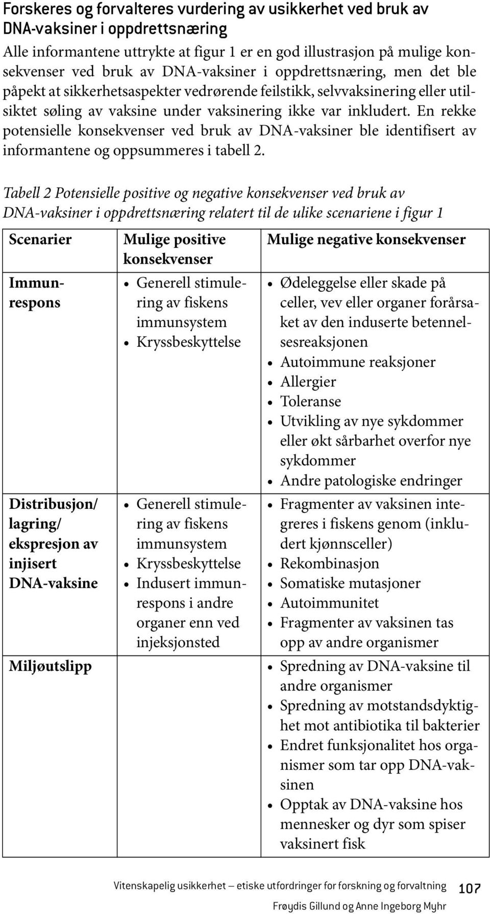 En rekke potensielle konsekvenser ved bruk av DNA-vaksiner ble identifisert av informantene og oppsummeres i tabell 2.