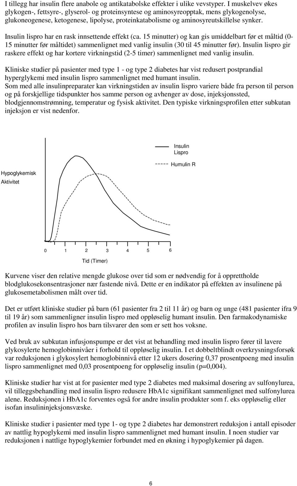 Insulin lispro har en rask innsettende effekt (ca. 15 minutter) og kan gis umiddelbart før et måltid (0-15 minutter før måltidet) sammenlignet med vanlig insulin (30 til 45 minutter før).