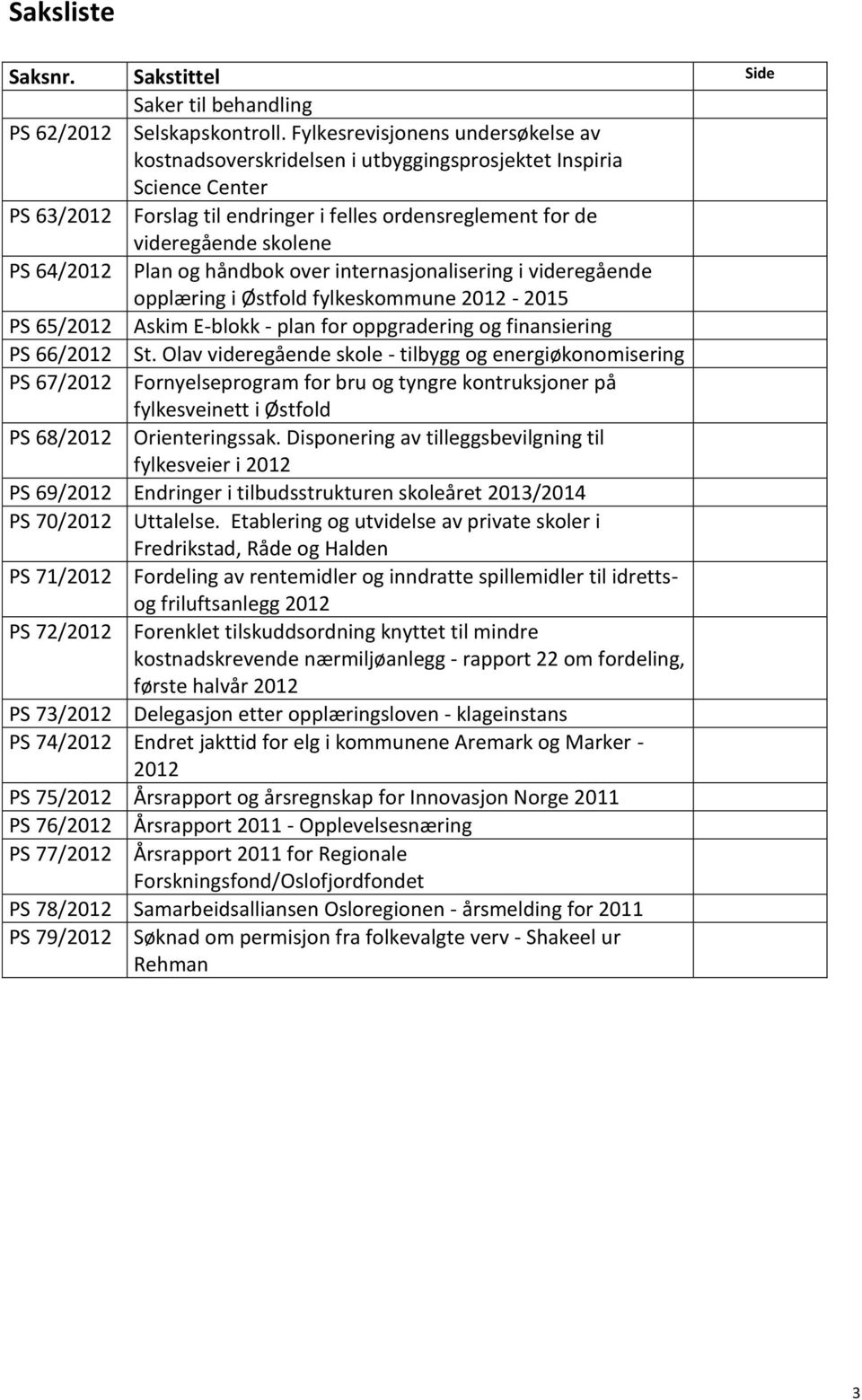 64/2012 Plan og håndbok over internasjonalisering i videregående opplæring i Østfold fylkeskommune 2012-2015 PS 65/2012 Askim E-blokk - plan for oppgradering og finansiering PS 66/2012 St.