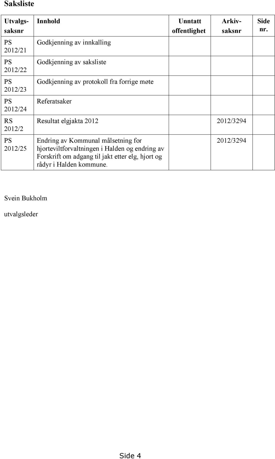 Arkivsaksnr Resultat elgjakta 2012 2012/3294 Endring av Kommunal målsetning for hjorteviltforvaltningen i Halden og