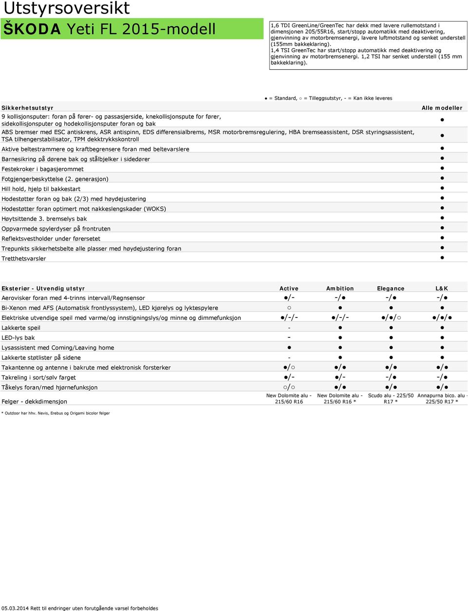 = Standard, = Tilleggsutstyr, - = Kan ikke leveres Sikkerhetsutstyr 9 kollisjonsputer: foran på fører- og passasjerside, knekollisjonspute for fører, sidekollisjonsputer og hodekollisjonsputer foran