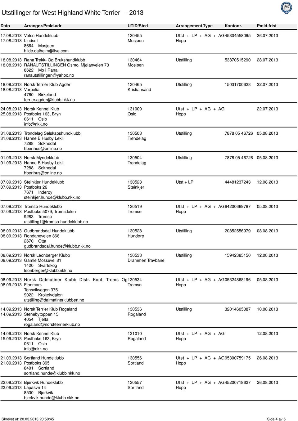 07.2013 24.08.2013 Norsk Kennel Klub 25.08.2013 Postboks 163, Bryn 131009 Oslo 22.07.2013 31.08.2013 Trøndelag Selskapshundklubb 31.08.2013 Hanne B Husby Løkli 7288 Soknedal hberihus@online.no 01.09.2013 Norsk Myndeklubb 01.