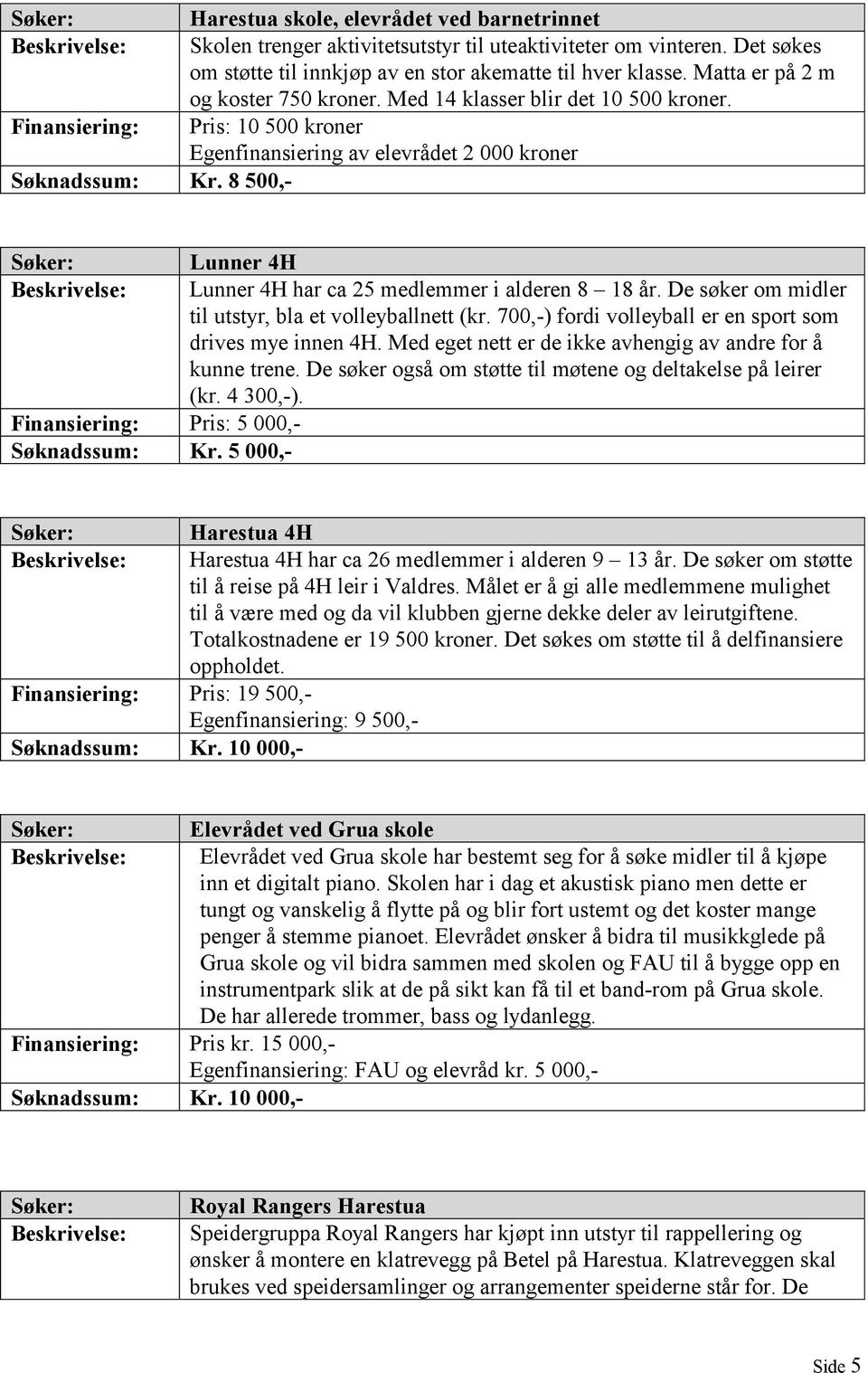 8 500,- Finansiering: Pris: 5 000,- Søknadssum: Kr. 5 000,- Lunner 4H Lunner 4H har ca 25 medlemmer i alderen 8 18 år. De søker om midler til utstyr, bla et volleyballnett (kr.