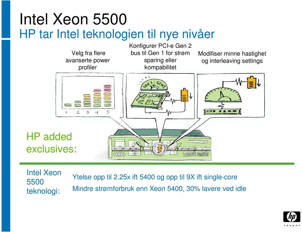 exclusives: Intel Xeon 5500 teknologi: Ytelse opp til 2.