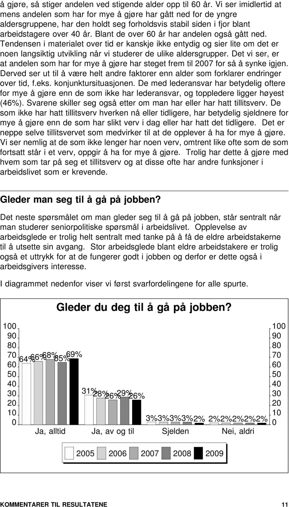 Blant de over år har andelen også gått ned. Tendensen i materialet over tid er kanskje ikke entydig og sier lite om det er noen langsiktig utvikling når vi studerer de ulike aldersgrupper.