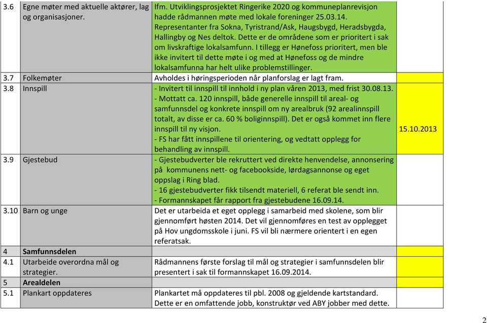 I tillegg er Hønefoss prioritert, men ble ikke invitert til dette møte i og med at Hønefoss og de mindre lokalsamfunna har helt ulike problemstillinger. 3.