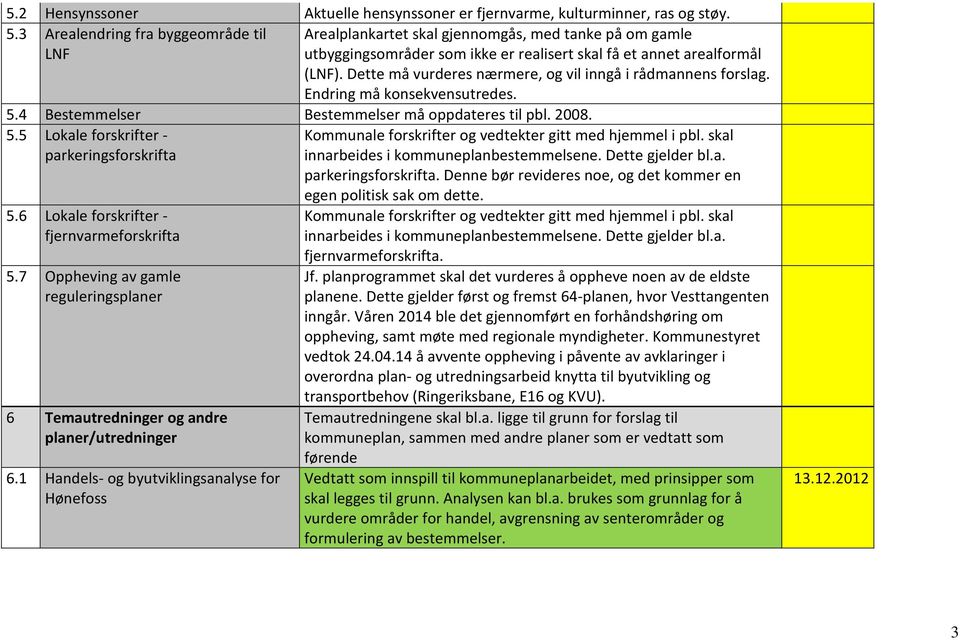 Dette må vurderes nærmere, og vil inngå i rådmannens forslag. Endring må konsekvensutredes. 5.4 Bestemmelser Bestemmelser må oppdateres til pbl. 2008. 5.5 Lokale forskrifter - parkeringsforskrifta 5.