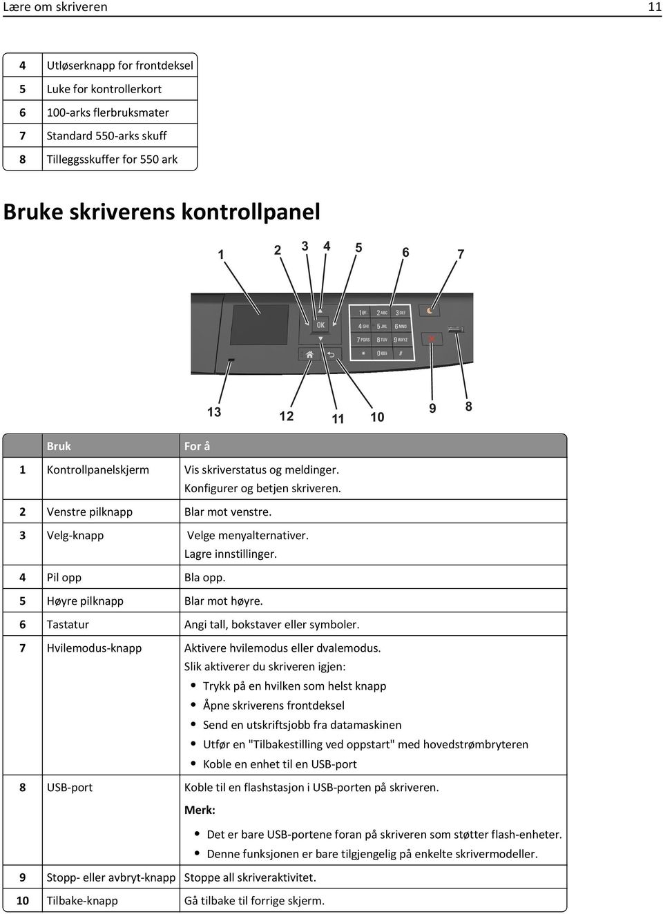 Lagre innstillinger. 4 Pil opp Bla opp. 5 Høyre pilknapp Blar mot høyre. 6 Tastatur Angi tall, bokstaver eller symboler. 7 Hvilemodus-knapp Aktivere hvilemodus eller dvalemodus.